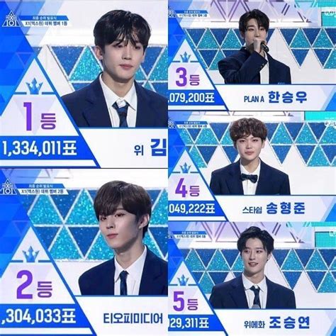 Do You Like The Debut Lineup For X1 What Are Your Opinions ️ Producex101 Final Debut Lineup