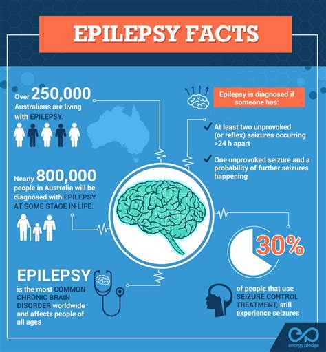 Pin On Epilepsy Awareness Board