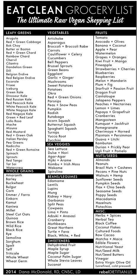 • artichoke • arugula • asparagus • basil • beets and beet greens • bell peppers (green, red • watercress. Raw Vegan Shopping List | Nutrition | Pinterest | Raw ...