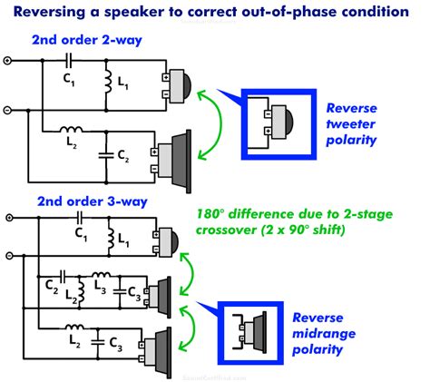 Speaker Crossover Calculator Crossover Building Tips