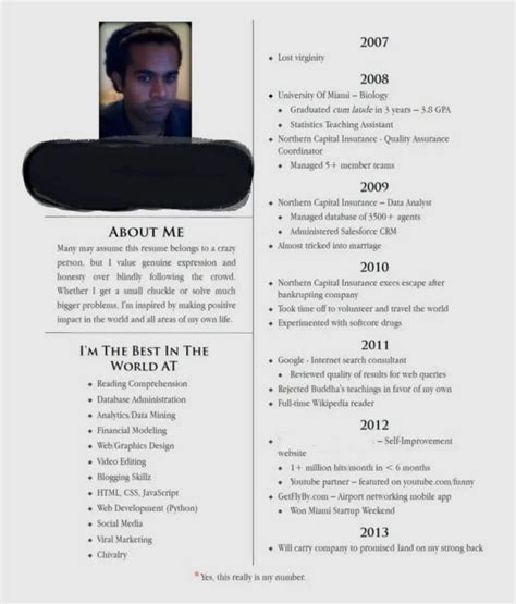 10 Worst Resumes Ever Written My Blog