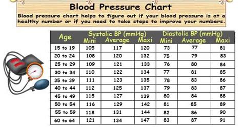 Blood Pressure Chart For Age Groups Best Picture Of Chart Anyimageorg
