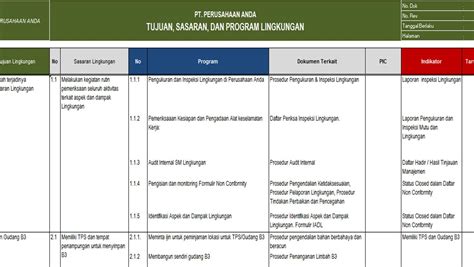 Contoh Hiradc Daftar Checklist Inspeksi K3 Hiradc Adalah Suatu