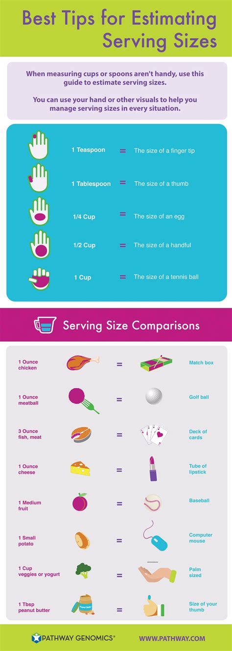 Check Out The Best Tips For Estimating Serving Sizes Using Your Hand As A Guide To Help