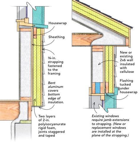 Rigid foam sheathing is a form of insulation — continuous insulation, to be exact — that's applied to the exterior of the building. Exterior Wall Sheathing | Newsonair.org