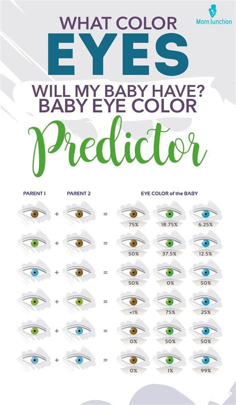 Baby eye color calculator