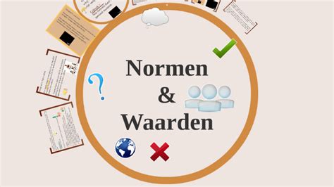 Normen Waarden By Tim Van Der Zanden On Prezi