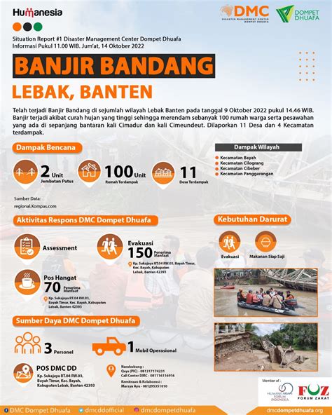 Infografis Banjir Bandang Lebak Banten Disaster Management Center