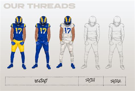 I was curious about the hype surrounding the new chargers uniforms…i didn't get it. Rams will release alternate uniforms in 2021 and 2022