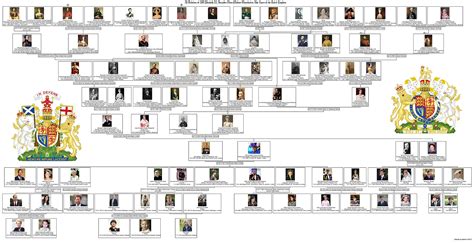 Toto království zaujímá velkou většinu území britských ostrovů. Genealogie Kudláček - rodokmeny, kroniky, historie domu na ...