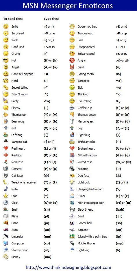Emoji Ideas Emoji Emoticon Emoji Dictionary