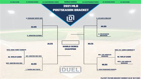 Mlb Playoff Picture Bracket For The 2021 Postseason Heading Into Divisional Round