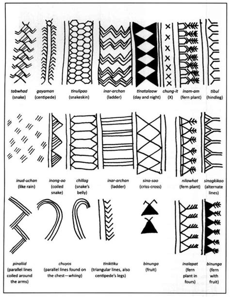 Of course the term tribal has so many different meanings and an almost limitless amount of variations and combinations. Tattoos in the Cordillera | Inquirer News | Filipino ...