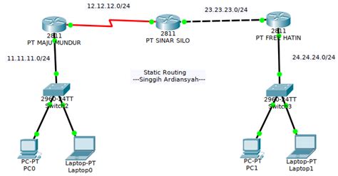 Routing Statis Pada Cisco Packet Tracer Net Blog Konfigurasi Static Cli Vrogue