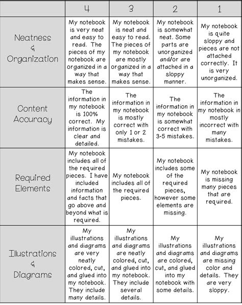 interactive-notebook-rubric.png (1144×1441) | Interactive notebook rubric, Science notebook ...