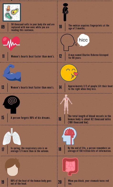 100 Amazing And Interesting Facts About A Human Being