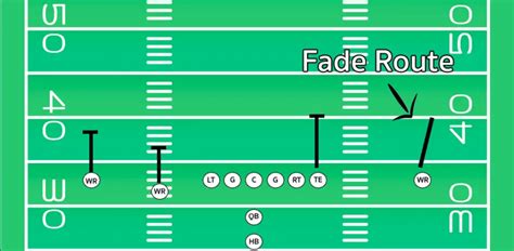 What Is A Goal Line Fade Route In Football Four Verts Football