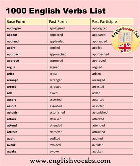 1000 Verb List Past And Past Participle V1 V2 V3 List English Vocabs