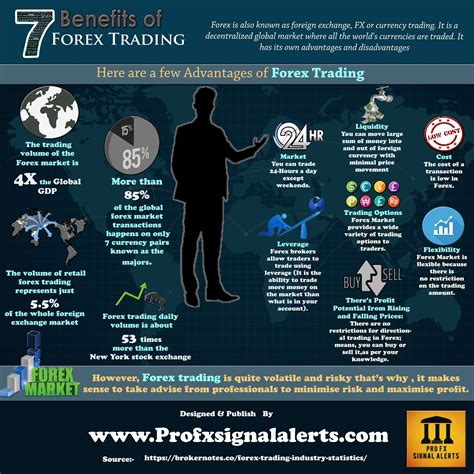 7 Benefits Of Forex Trading Forex Also Known As Foreign Exchange Fx Or Currency Trading Is A