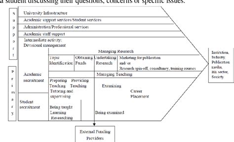 Service Value Chain Models In Higher Education Semantic Scholar