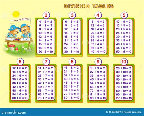 Division Charts For Kids
