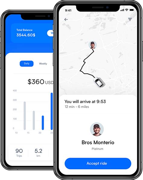 The thoughtful features of uber! Build App Like Uber | Uber Like App Development