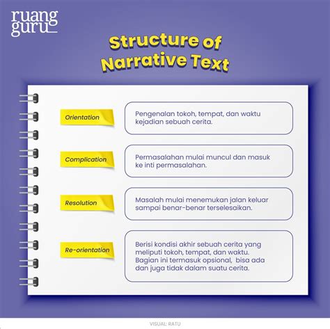 Pengertian Narrative Text Struktur Jenis Contoh