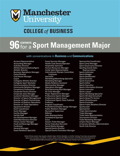 96 Potential Careers For A Sport Management Major Sport Management