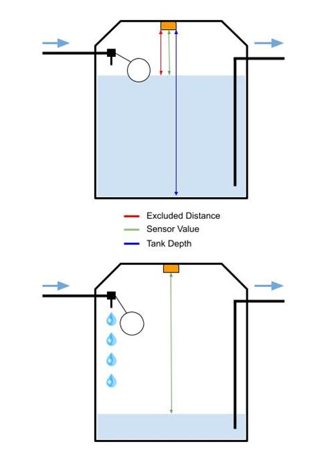 Water Tank Level And Water Volume With Esphome Share Your Projects