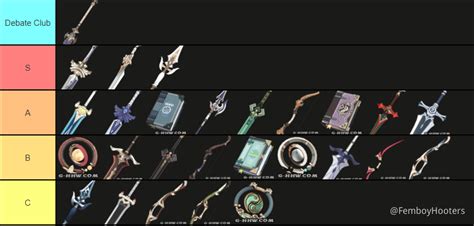 Genshin impact forge weapons tier list. 3* weapon tier list - Genshin Impact - Official Community