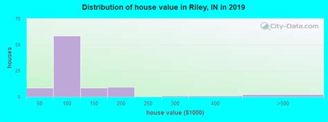 Riley Indiana In 47802 47871 Profile Population Maps Real Estate