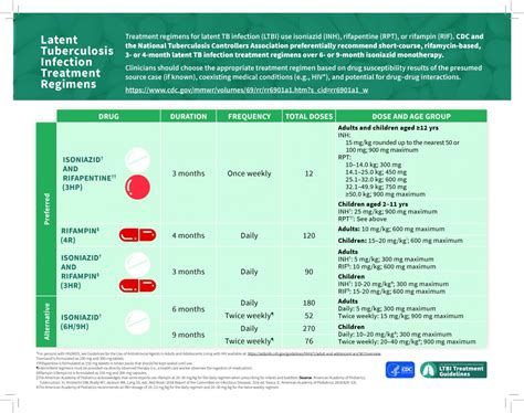 Ltbi Features Tb Cdc