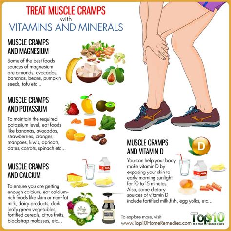 So, what causes muscle cramps during or after exercise? Treat Muscle Cramps with Vitamins and Minerals | Top 10 ...
