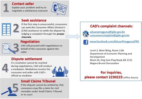 The malaysian consumer protection act 1999 (cpa) was amended in 2010 by the consumer protection (amendment) act 2010 which inserted into the act part iiia entitled 'unfair contract terms'. Department of Economic Planning and Statistics - Complaints