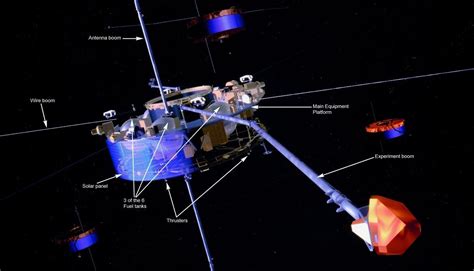 Esa Science And Technology Cluster Spacecraft Cutaway