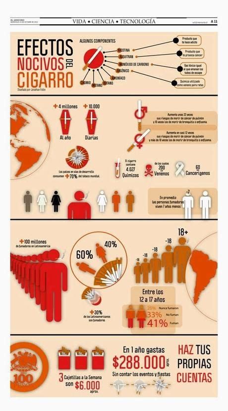 Efectos Nocivos Del Cigarrillo Infografía Salud Tabaquismo Efectos