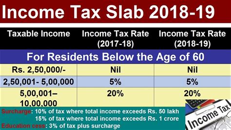 Income Tax Slab 2018 19 Budget 2018 19 Income Tax Slab And Rate Youtube