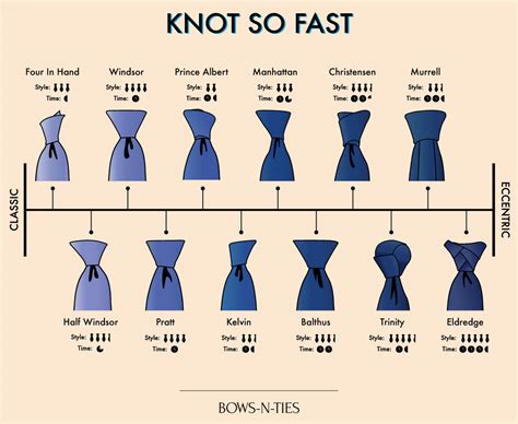 Necktie Knots To Know 12 Knots For Menswear