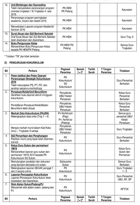 Menutup dan mengemaskini buku kedatangan murid pada setiap hujung bulan dan hujung tahun 4. Muat Turun Senarai Semak Tugas Guru Akhir Tahun - Cikgu Share