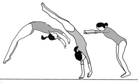 Quiz La gymnastique artistique féminine