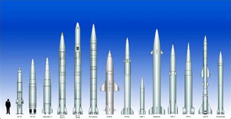 Intercontinental Missile Ballistic Weapon Military Bomb Nuclear
