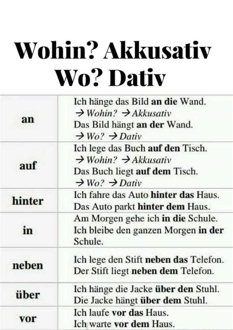 Fall) kann ganz schön schwer sein, wenn du diese erklärung über dativ und akkusativ auslässt! WOHIN? AKKUSATIV - WO? DATIV - Deutsch - Viel Spass