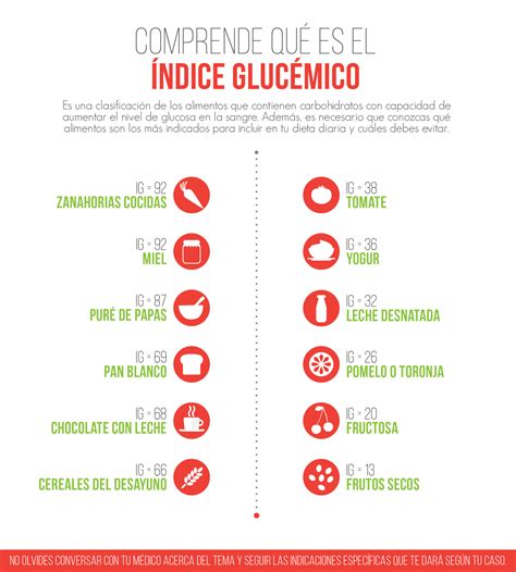 ¿por Qué Controlar Tu Índice Glucémico Niveles De Glucosa En La