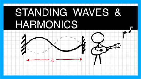 Standing Waves On A String And Harmonics A Level Physics YouTube