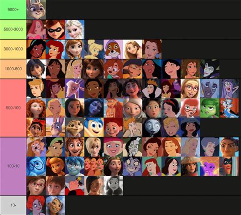 A Disney Women Tierlist Based On The Amount Of Rule34 The Characters Have Disneyporn