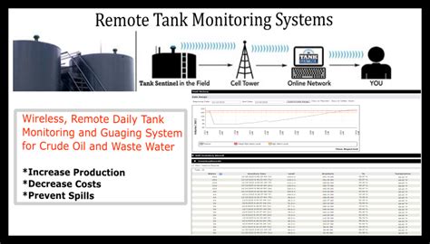 Ck Technologies Tank Monitoring