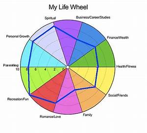 Wheel Of Life Chart Bastapopular