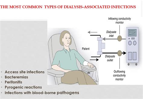 Protocols For Safe And Infection Free Dialysis Unit For Patients