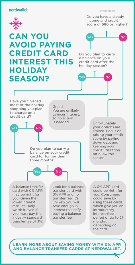 The market leading 0% purchase duration available to new customers. 0% APR Credit Cards Make Holiday Shopping More Affordable