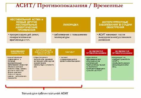Диета асит береза Асит Терапия Диета — Похудение Диета Правильное Питание Асит Терапия Диета — Похудение Диета Правильное Питание Диета асит береза